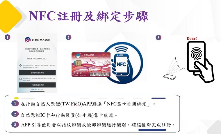 NFC註冊及綁定步驟